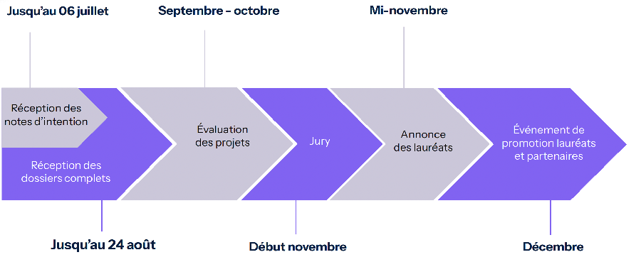 calendrier